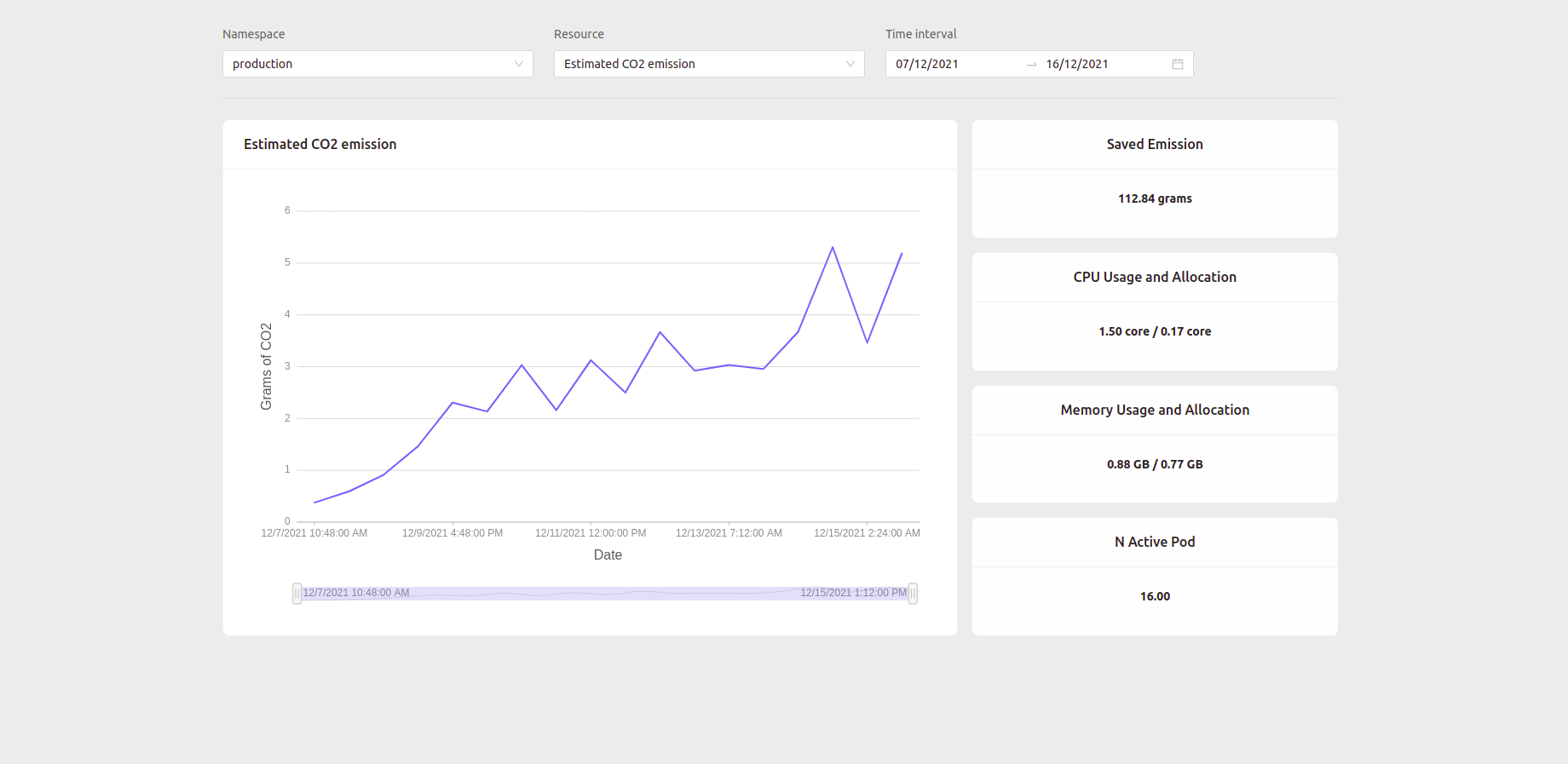 Reduce CO2 emissions